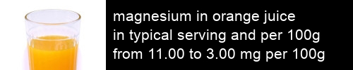 magnesium in orange juice information and values per serving and 100g